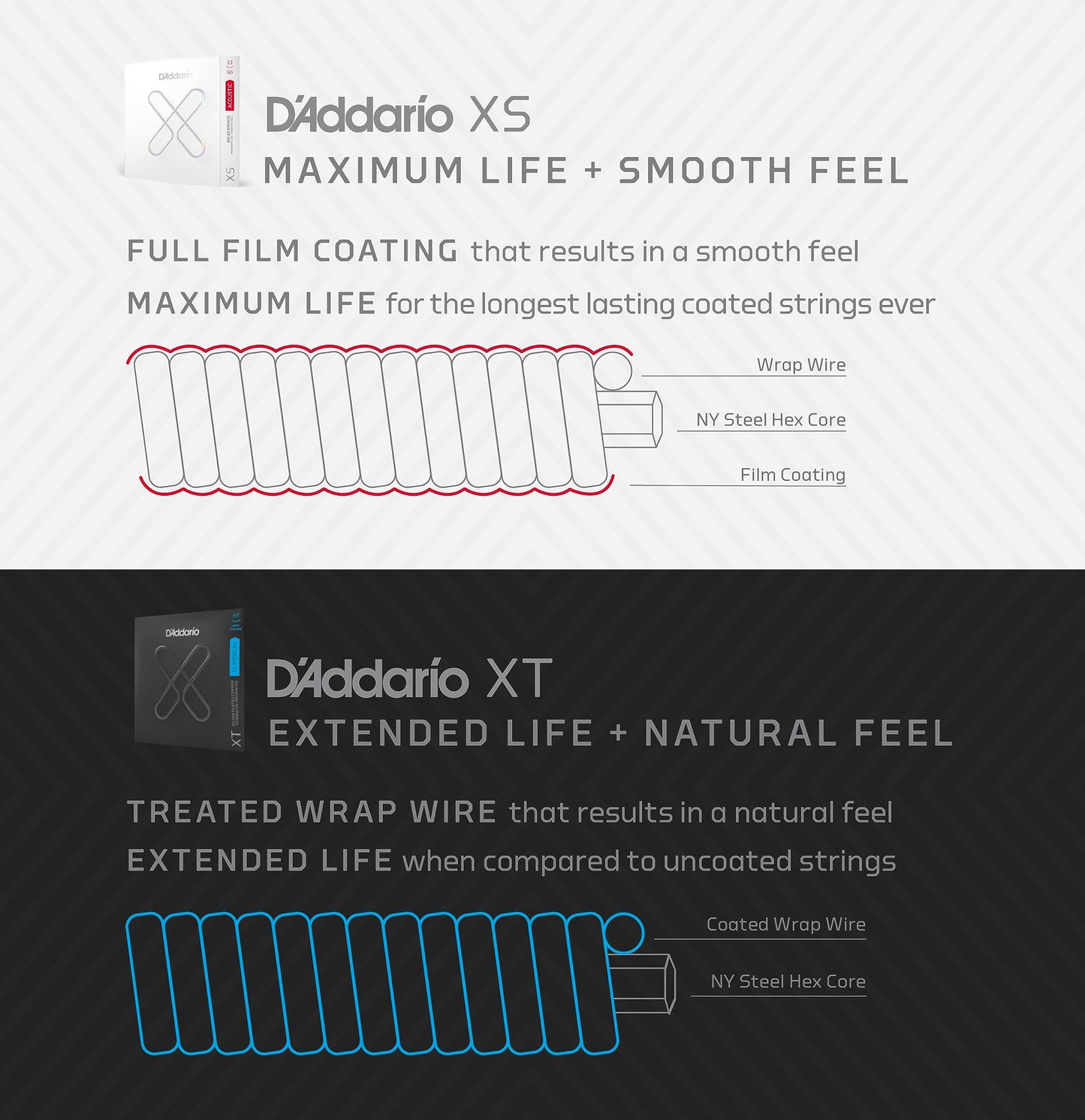 D'Addario Guitar Strings - XT Coated Classical Guitar Strings - XTC45FF - Silver Plated Copper, XT Dynacore, Carbon Trebles - Normal Tension