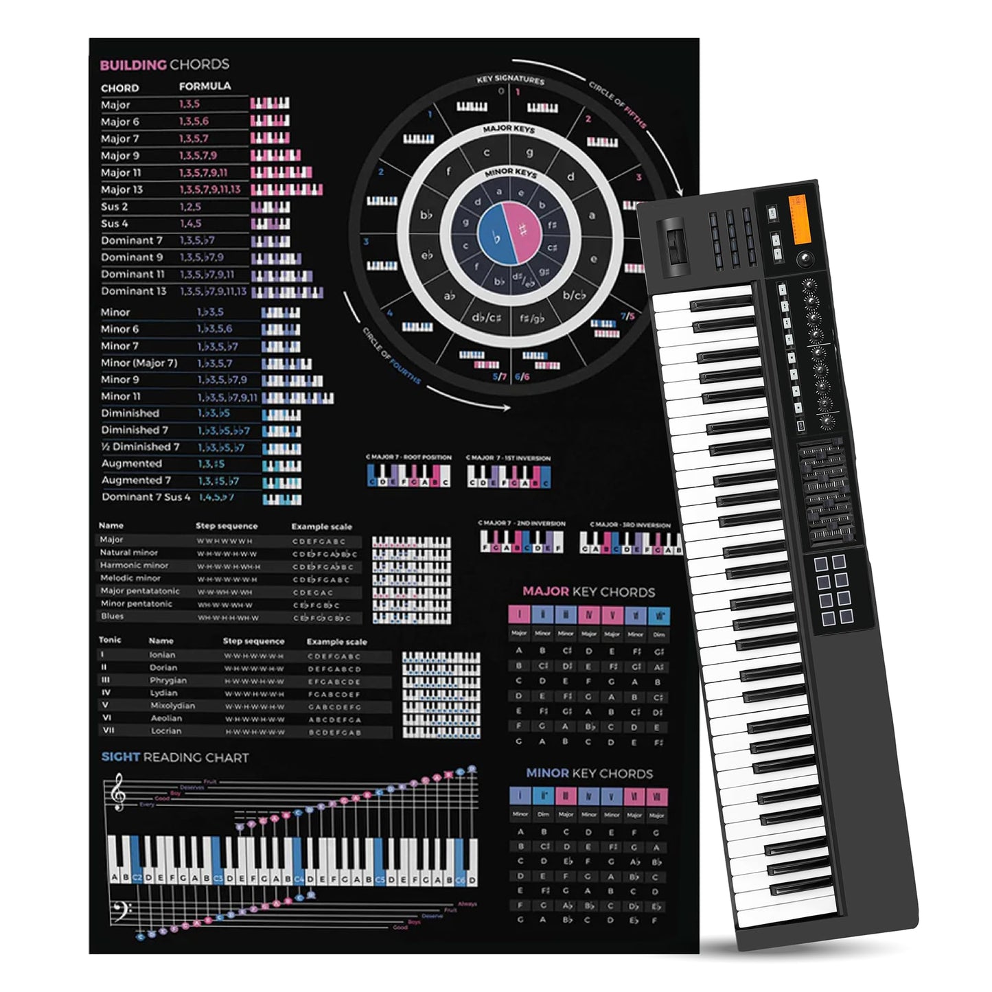 Music Theory Cheat Sheet Poster - Learn Chords, Scales & Circle of Fifths - Essential Poster for Musicians, Producers And More - 24" x 36"