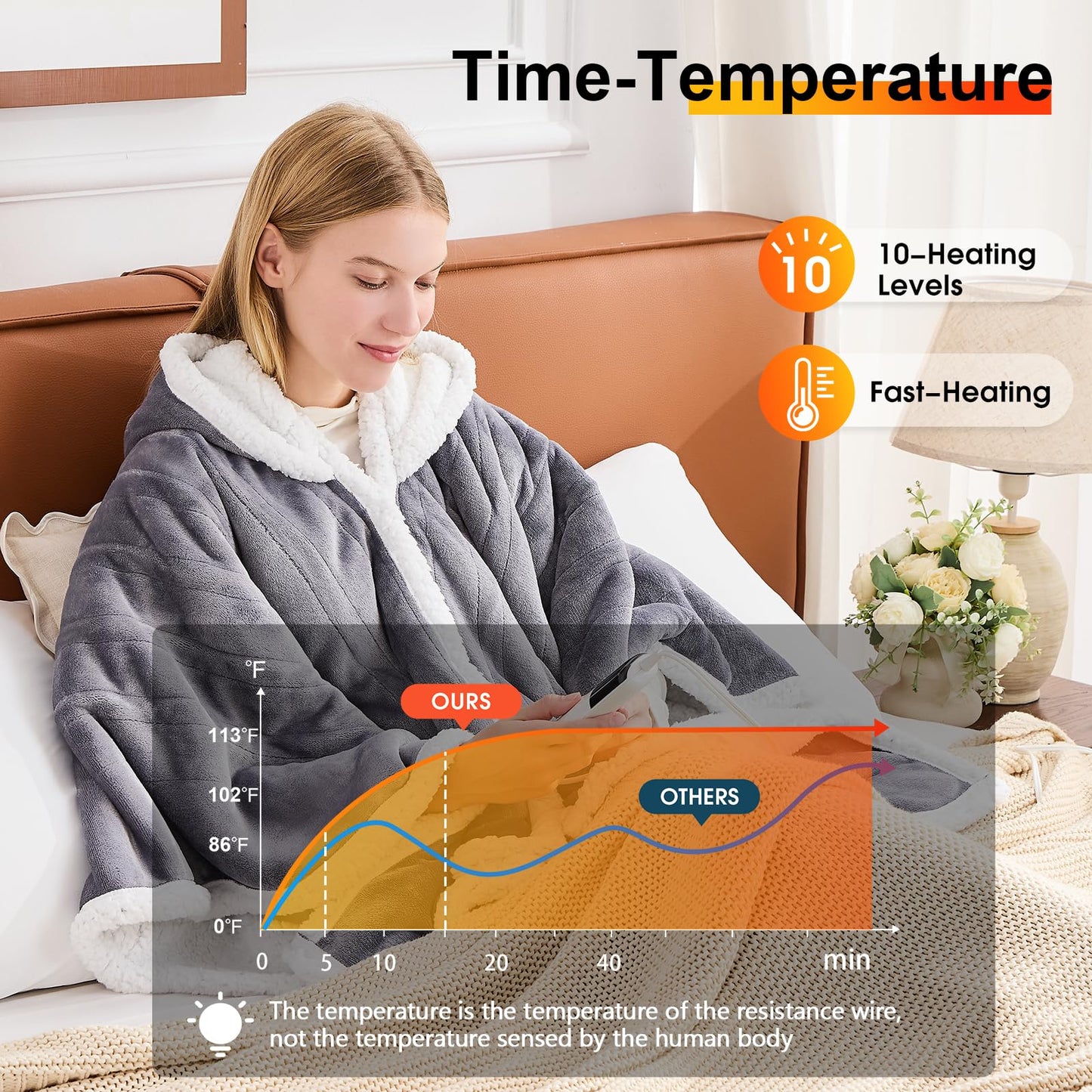 greenoak Wearable Heated Throw Blanket Electric Shawl - Heated Robe Poncho Blanket Hoodie for Adult, Winter Gifts for Mom Women Girlfriend Grandma 5-Position Timer 10-Heating Levels,Ash Gray
