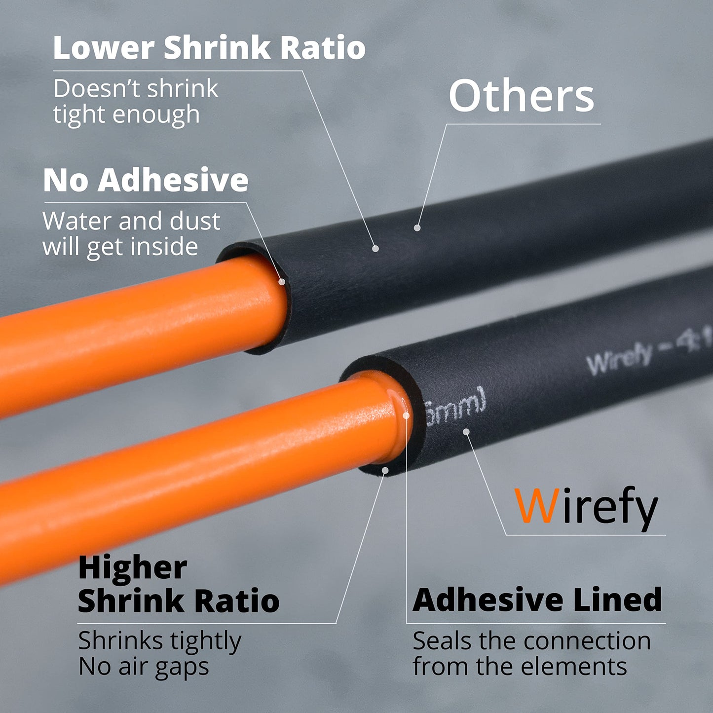 Wirefy 95 PCS Heat Shrink Tubing Kit - 4:1 Dual Wall Tube - Adhesive Lined - Resistant Shrink Tubing - Black