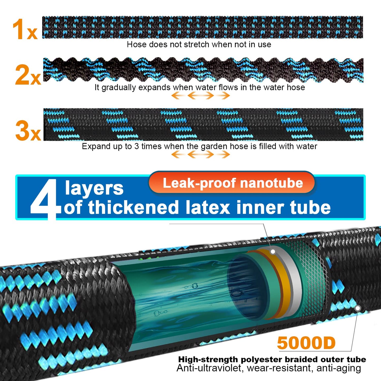 Expandable Garden Hose 100ft Flexible Water Hose, 10 Function Sprayer Nozzle, 3/4 Inch Solid Metal Fittings Lawn Yard Garden Outdoor Hose (100ft, Black and Blue)