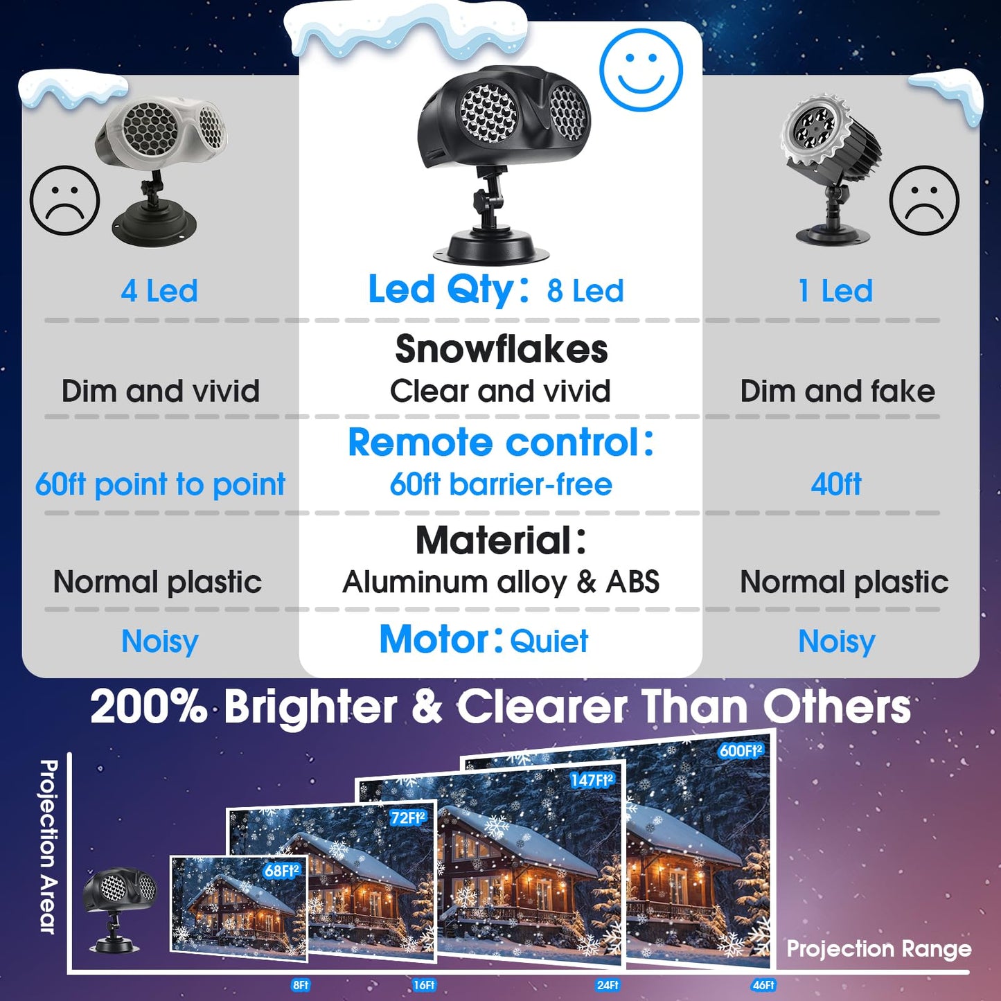 Christmas Snowflake Projector Lights Outdoor, Upgraded Owl Shape Snowfall Lights Projector with Remote, IP65 Waterproof Landscape Light for Xmas Holiday Wedding Indoor Garden Patio Party (Black)