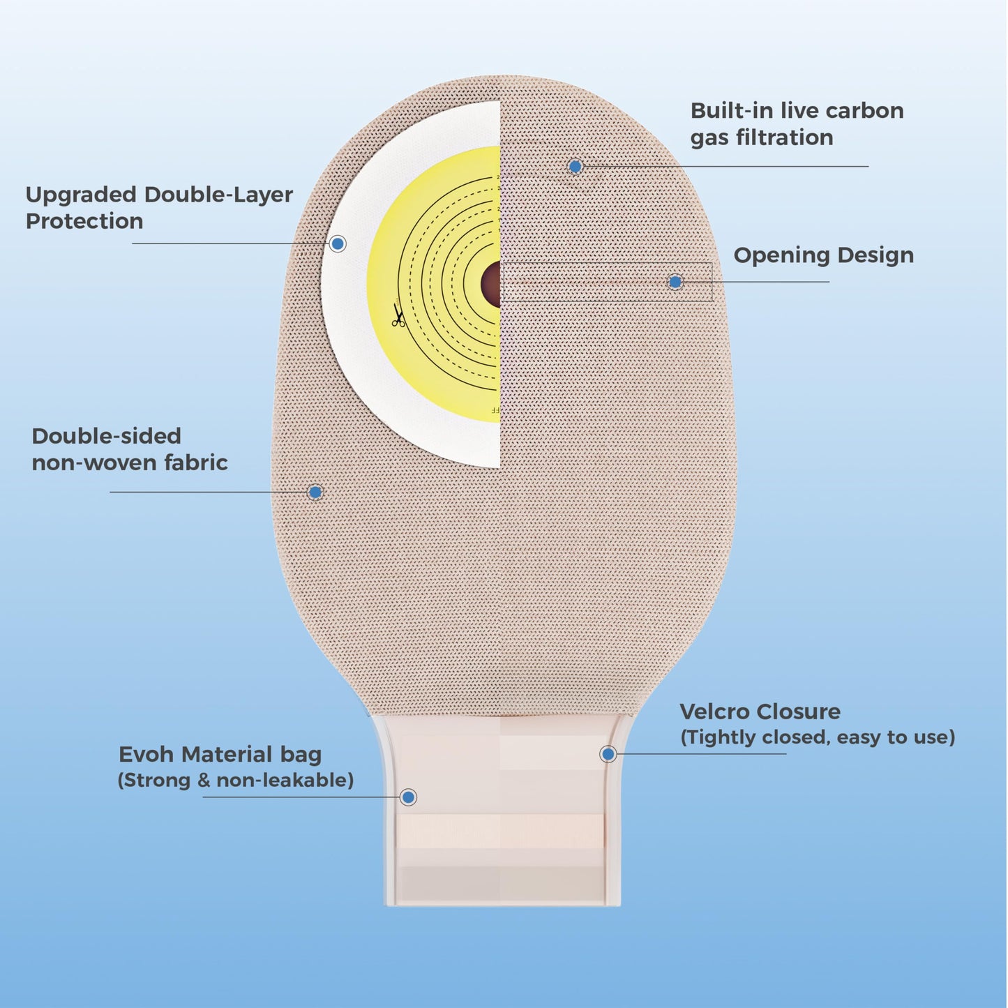 20 PCS Colostomy Bags – Ostomy Supplies - One-Piece Drainable Ostomy Bag with Odor Control for Ilestomy Stoma Care - Includes Measuring Guide and 20 Adhesive Remover Wipes - Cut-to-Fit
