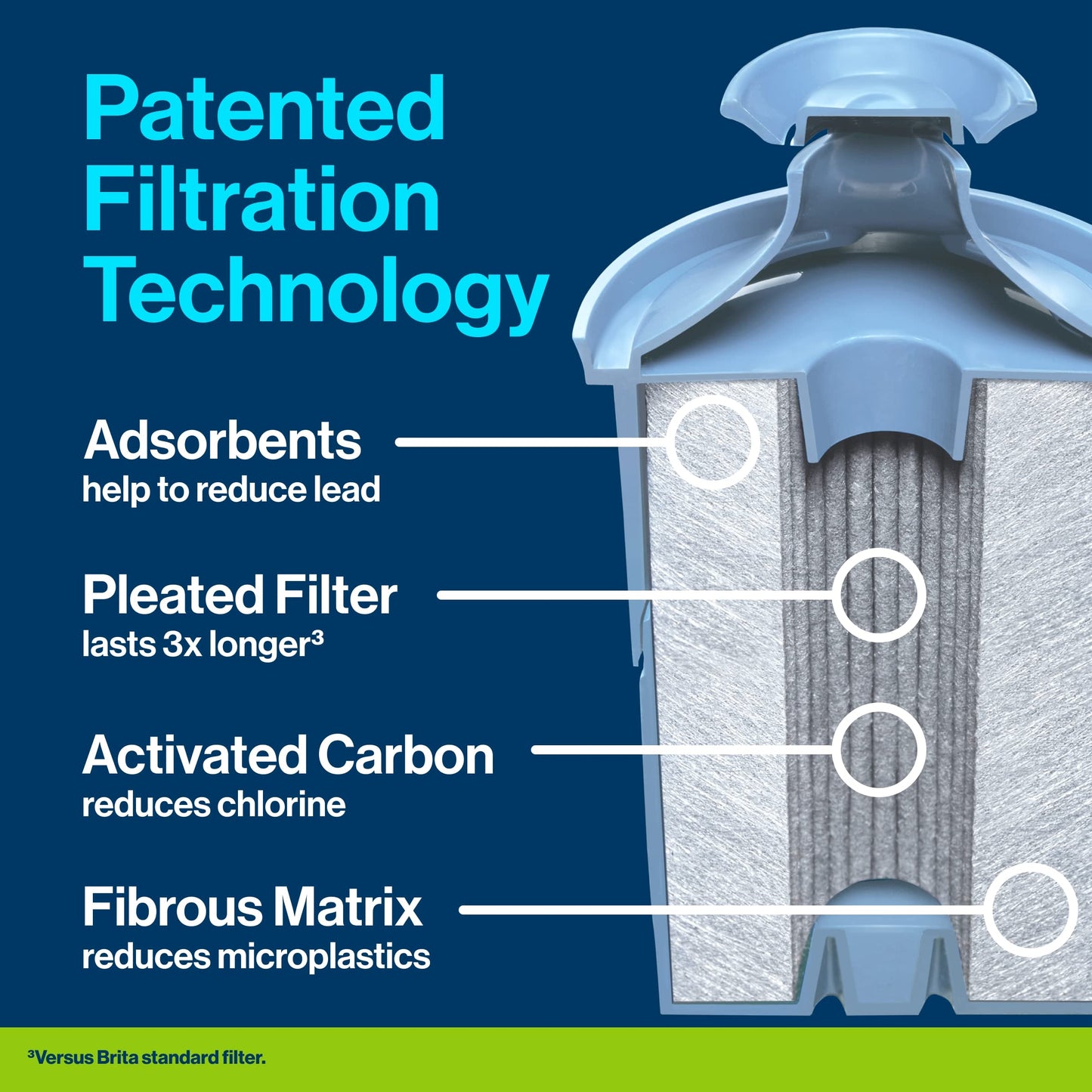 Brita 27 Cup Elite Filter Dispenser, Reduces 30+ Contaminants including Lead and Microplastics, Filter lasts 6 months, UltraMax, Black