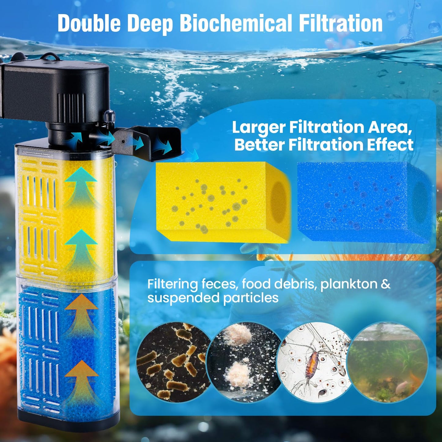 Aquarium Filter for 30-100 Gallons, Ultra-Quiet Fish Tank Filters Biochemical Filtration 400GPH Powerful Pump Submersible Sponge Filter for Large Fish & Turtle Tanks Water Clear Air Supply