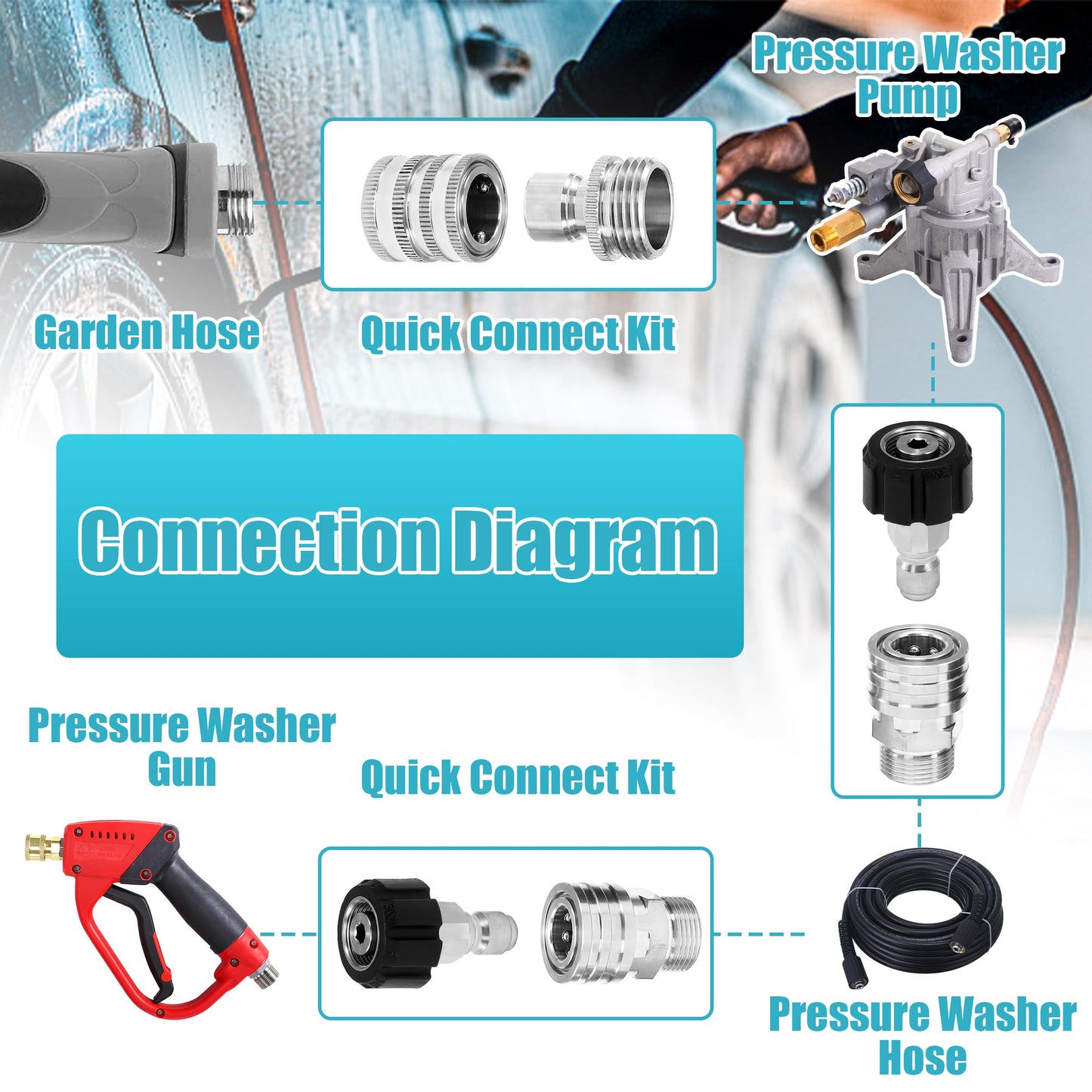 Tool Daily Pressure Washer Adapter Set, Stainless Steel Quick Connect Kit, M22 14mm to 3/8" Quick Disconnect Kit for Power Washer, 8 PCs