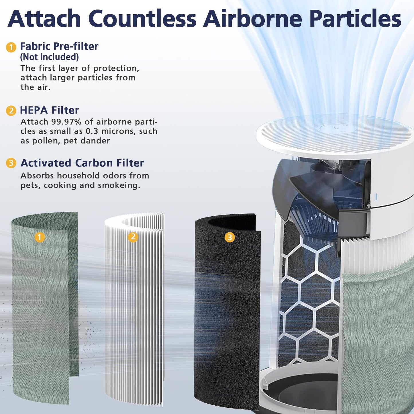 211i Max Replacement Filter Compatible with Blue Pure 211i Max Air Purifier, HEPA and Activated Carbon Replacement Filter, Compare to part # F2MAX, 1 Pack