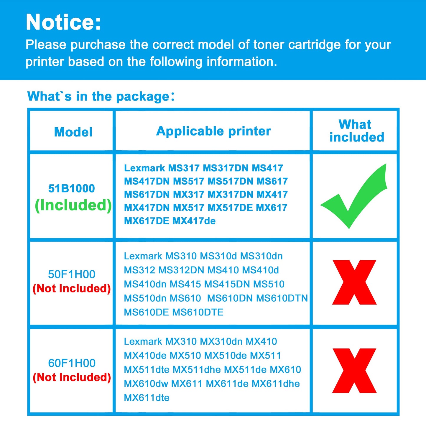 LCL Compatible Toner Cartridge for Lexmark 51B1000 51B00A0 2500 Pages (2-Pack,Black)for Lexmark MS317 MS317DN MS417 MS417DN MS517 MS517DN MS617 MS617DN MX317 MX317DN MX417 MX417DN MX517 MX517DE MX617