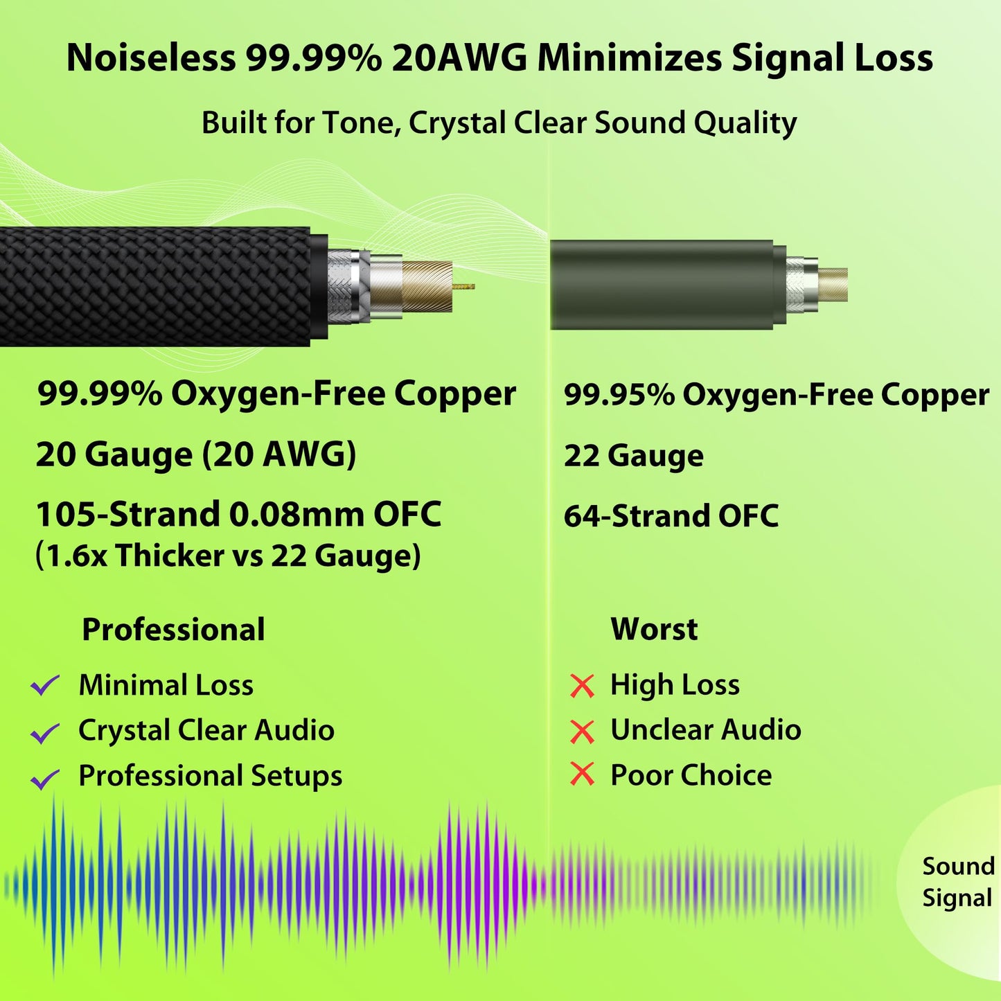AA AUDIO ACCESSORY Silent Guitar Cable 15 ft, Neutrik REAN silentPLUG, Kevlar-Reinforced Nylon Braided Anti-Kinking, Auto Mute 20 AWG 99.99% OFC 1/4 Instrument Cable, Shielded Amp Cord for Bass Guitar