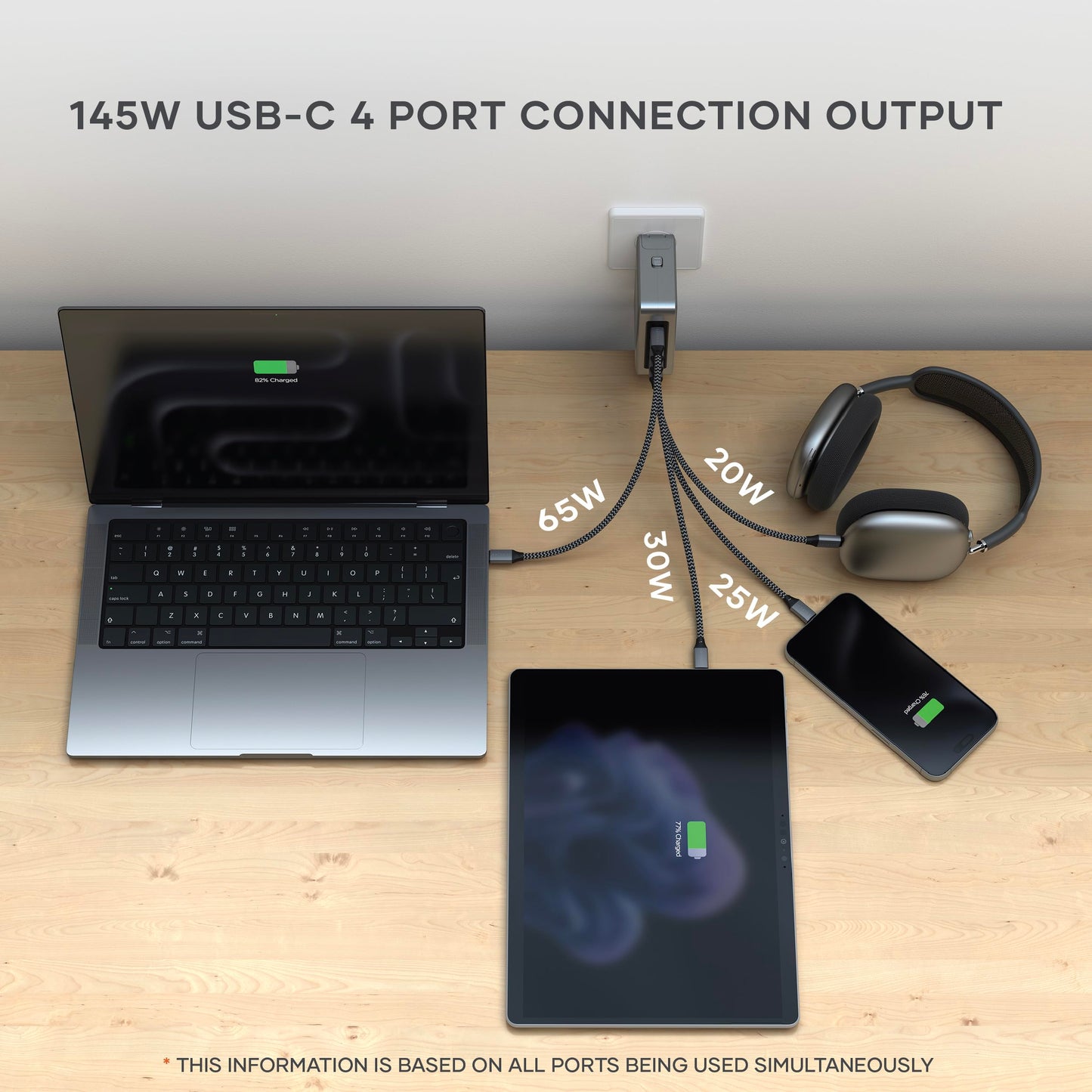 Satechi 145W GaN Travel Charger, 4-Port GaN USB C Charger, 2 USB-C PD 3.1, Fast Charging Travel Station for Laptop, for MacBook Air/Pro M4, iPad Air/Pro M4, iPhone 17 to 12 Series, Android, Windows
