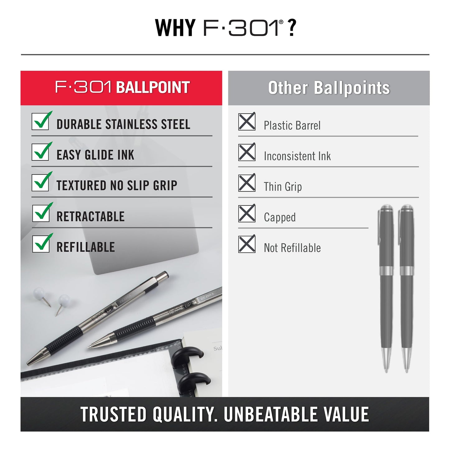 Zebra Pen F-301 Ballpoint Black Ink Fine Point 0.7mm Pen, Easy-Glide Ink, Stainless Steel Retractable, Non-Slip Grip, Professional Design, Ideal for Office, Journal and Planner Use, 12-Pack (27110)