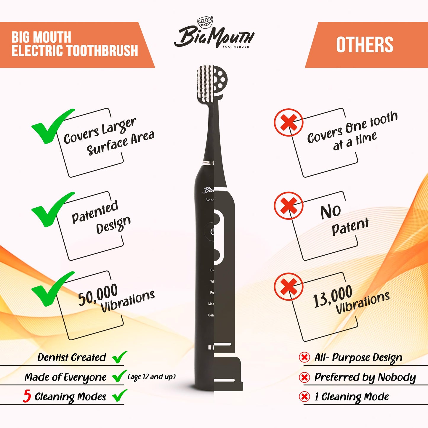 Big Mouth Electric Toothrbrush for Adults and Kid | High-End Quality Toothbrush Electric Rechargable with Extra Brush Head | 5 Different Modes with Auto Smart Timer