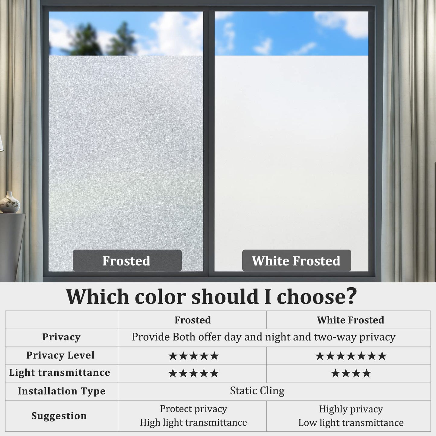 Coavas Window Films for Privacy Window Film Frosted Static Cling Non Adhesive Vinyl Sticker Sun Heat Blocking Window Coverings for Bathroom Home Office Door 23.6x78.7 Inch,60x200cm, Pure Frosted