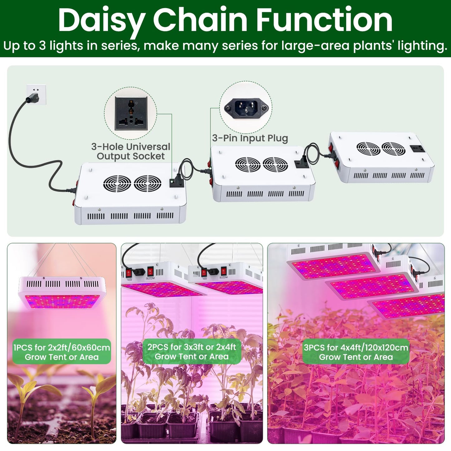 LED Grow Lights 2025 Newest 1500 Watt LED Full Spectrum Sunlike Lamp for Indoor Plant with Daisy Chain Function,Temperature Humidity,Growing Light Seedling Veg Bloom Three Modes 3.5x3.5/4.5x4.5ft