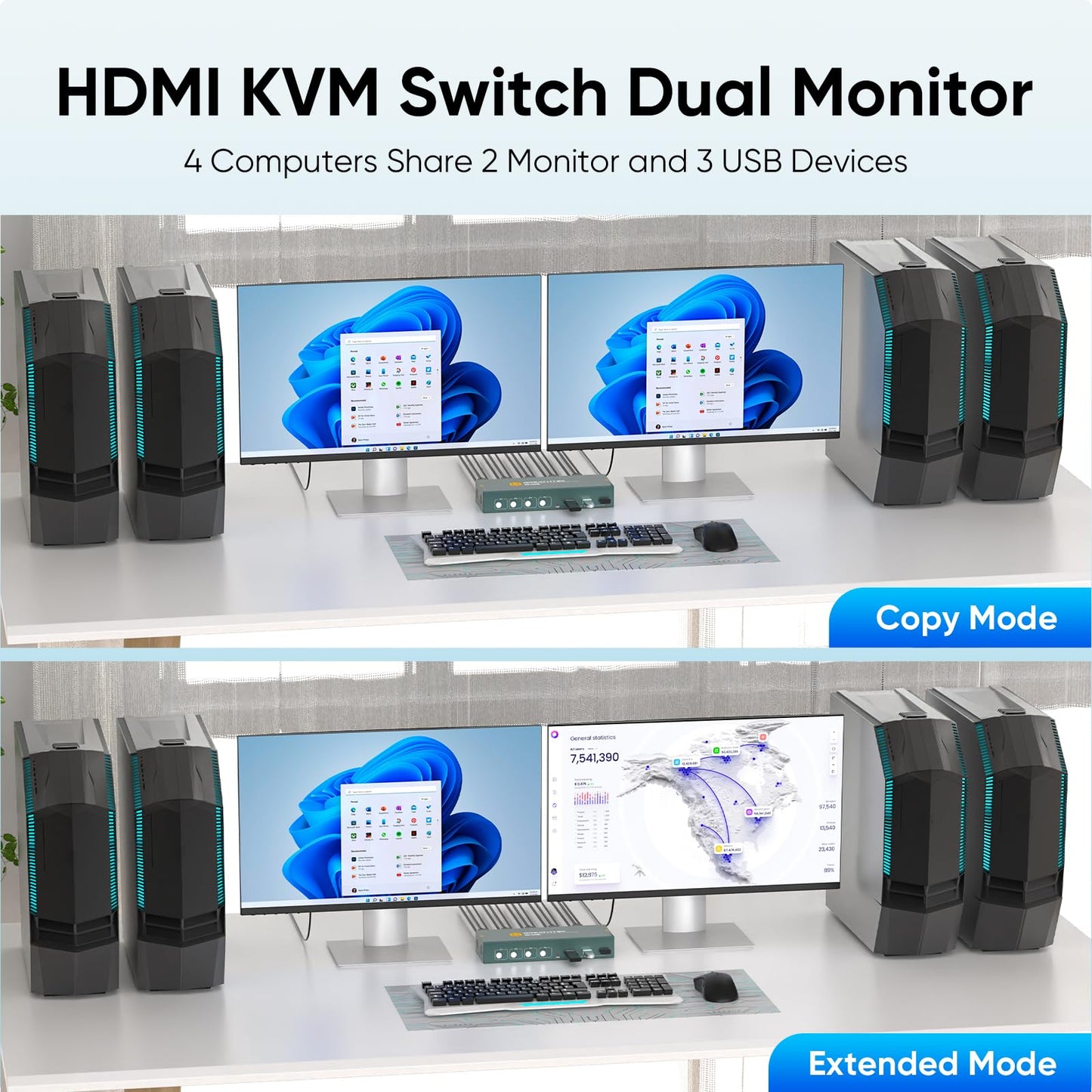 4K@60Hz HDMI KVM Switch 4 Computers 2 Monitors USB3.0, 4 Ports KVM Switch Dual Monitor with 3 USB3.0 Ports Sharing Keyboard and Mouse, Printer/Scanner, Desktop Controller