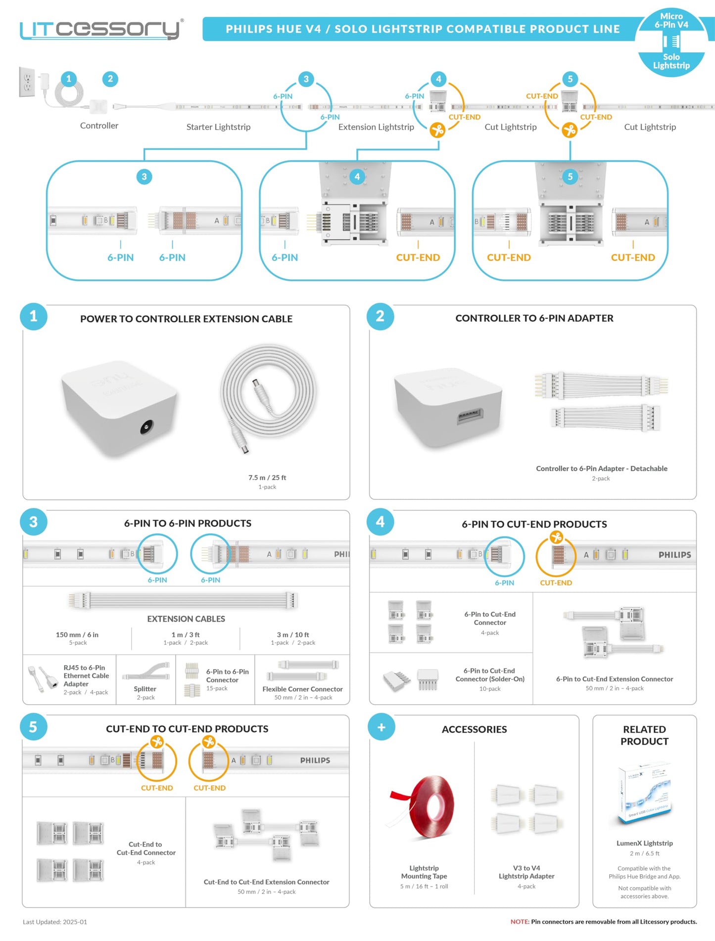 Litcessory Splitter for Philips Hue/Solo Lightstrip (2 Pack, White - Micro 6-PIN V4 / Solo Lightstrip)