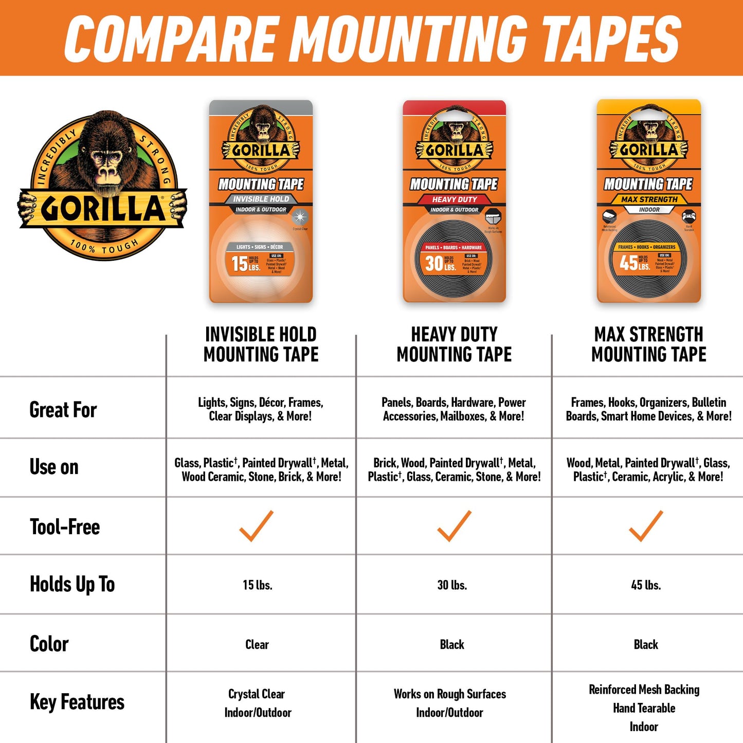 Gorilla Tough & Clear Double Sided Mounting Tape, Hanging, Instant 15lb Strong Hold, Permanent Bond, Weatherproof, 1 in x 60 in, Clear, (Pack of 2), (Packaging May Vary)
