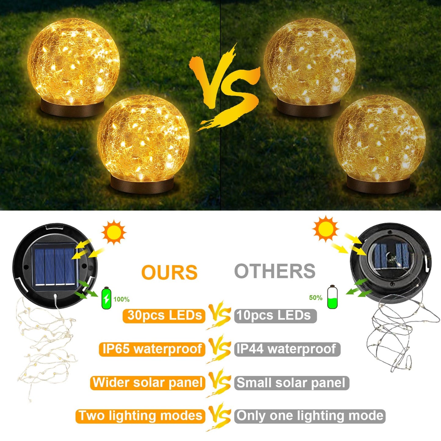 YWYWLED Solar Garden Lights - Two Lighting Modes 4.7’’ Cracked Glass Solar Lights, 30 LEDs Solar Lights for Outside Garden Patio, Porch, Lawn, Yard Decorative (Warm White, 4 Globes)