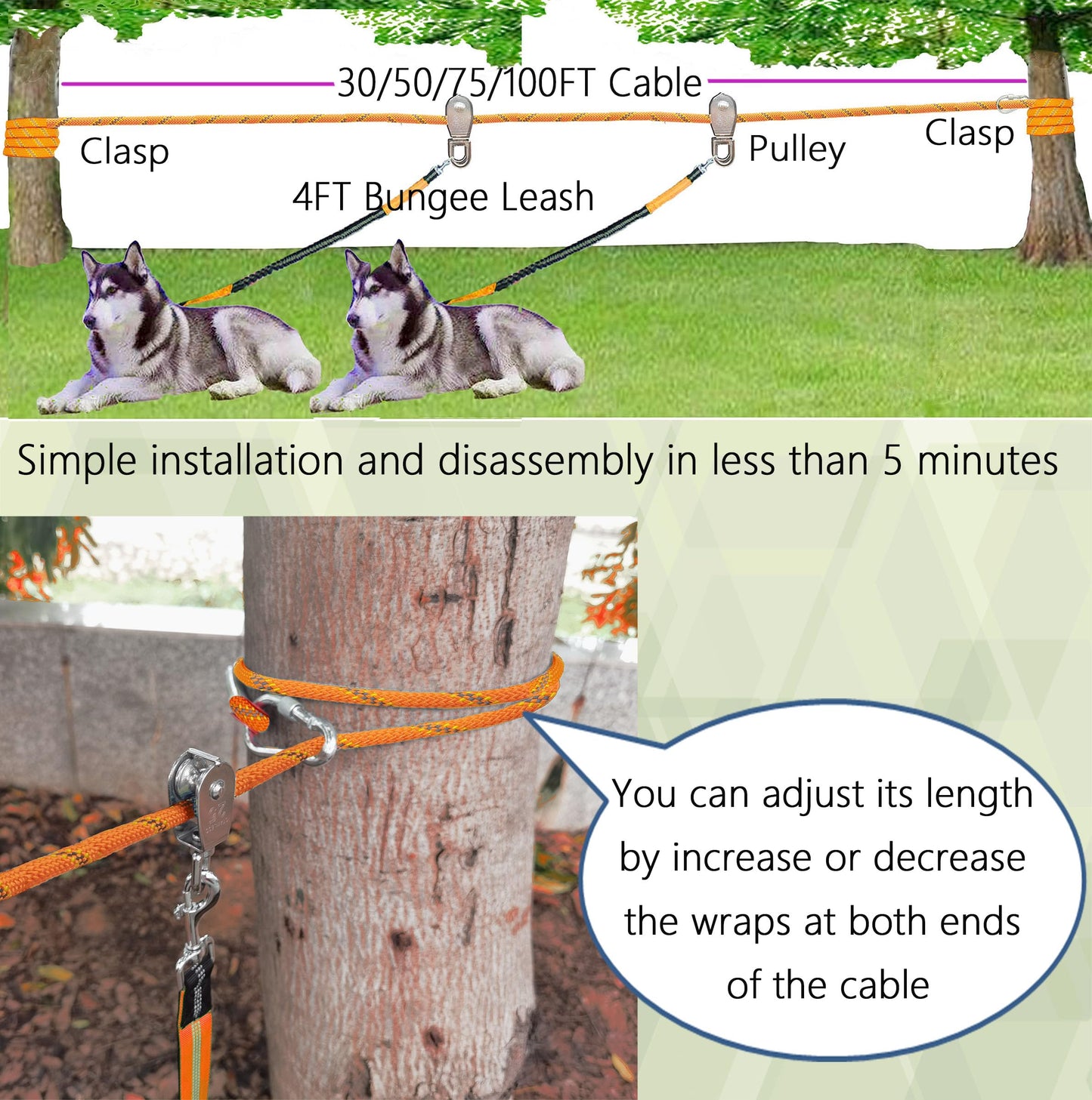 ZENGSUSU Dog Tie Out Cable 100/75/50/33 ft for Large Dogs Up to 300LB, Long Dog Lead Kit with Trolley System Runner Cable for Camping (Orange with Bungee Leash, 100ft for Two Dogs-Reflective)