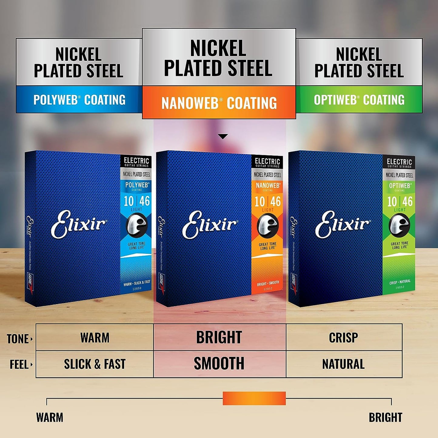 Elixir Strings, Electric Guitar Strings, Nickel Plated Steel with NANOWEB Coating, Longest-Lasting Bright Tone with Comfortable Feel, 6 String Set, 3 Pack, Light 10-46