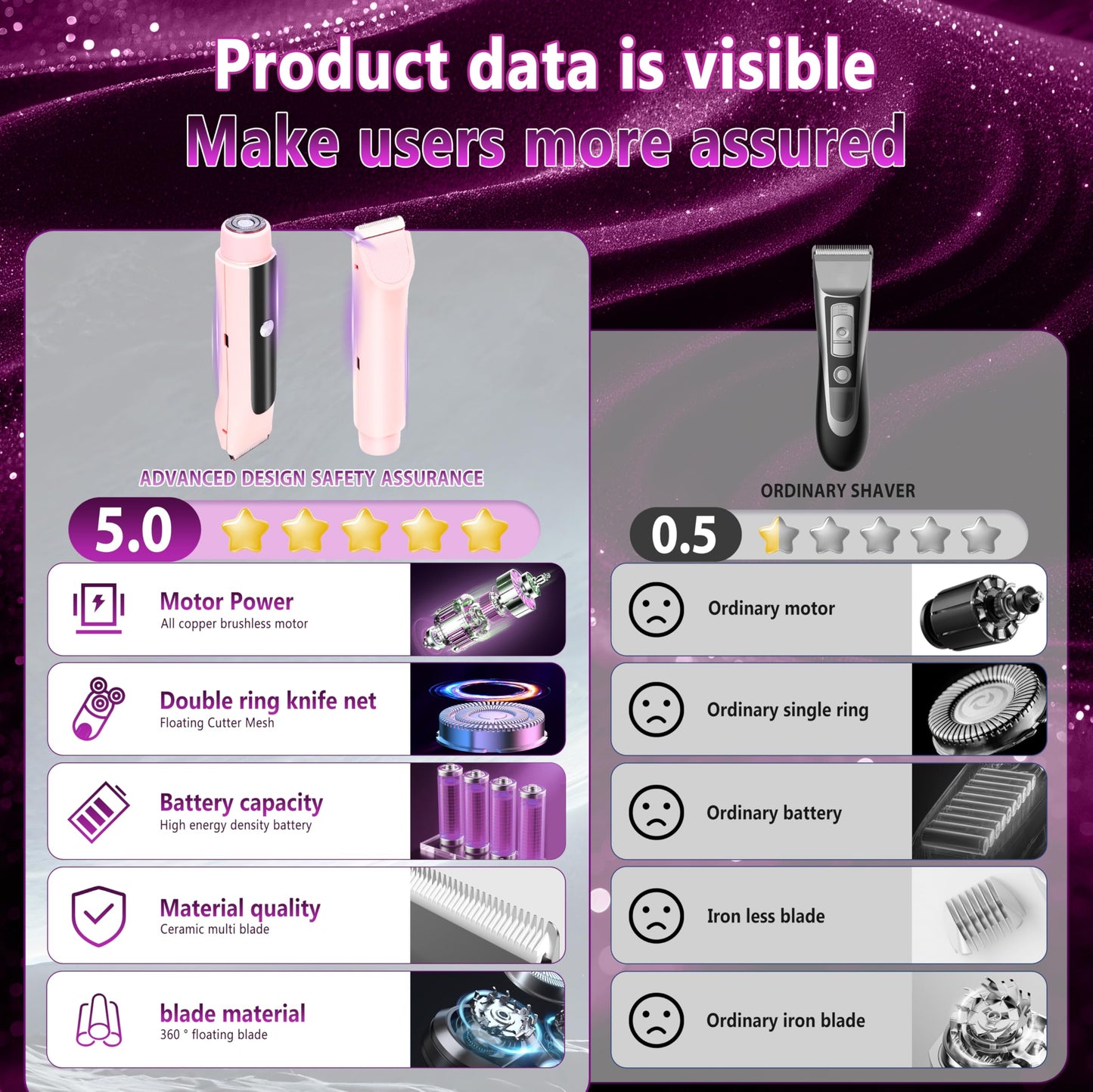 2025 Upgrade bikini trimmer women【SGS Certification 5W Ultra-High Power German brushless motor】electric razor for women-IPX7 Waterproof Bikini Shaver for Ceramic Blade Suitable for Underarm Leg Arm Body