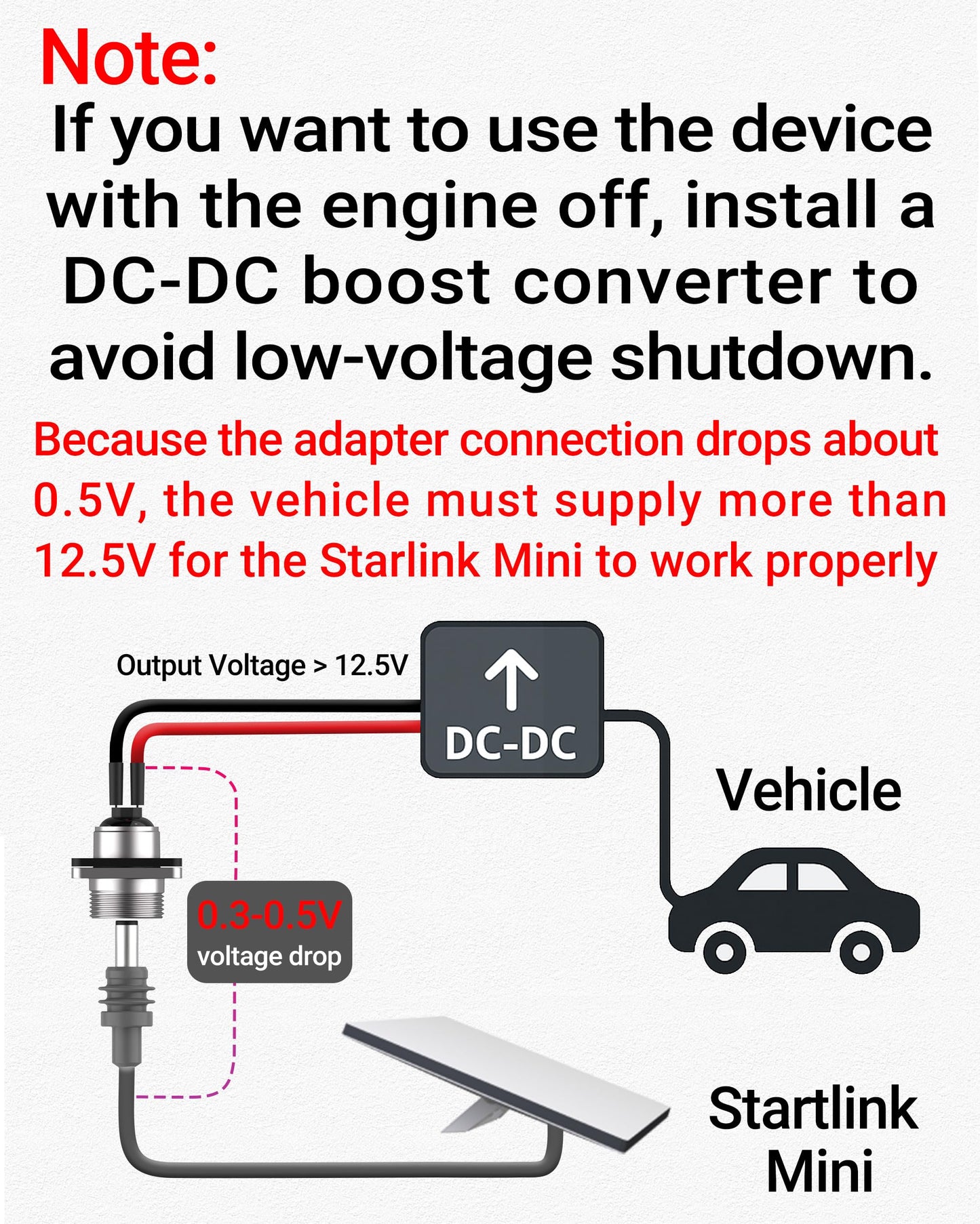 SOTOFY Starlink Mini DC Cable Panel Mount, Waterproof DC Power Female Socket Connector, Rv Wall Socket Passthrough Plug Kit for Car, Van, Camper, Boat, Battery Box