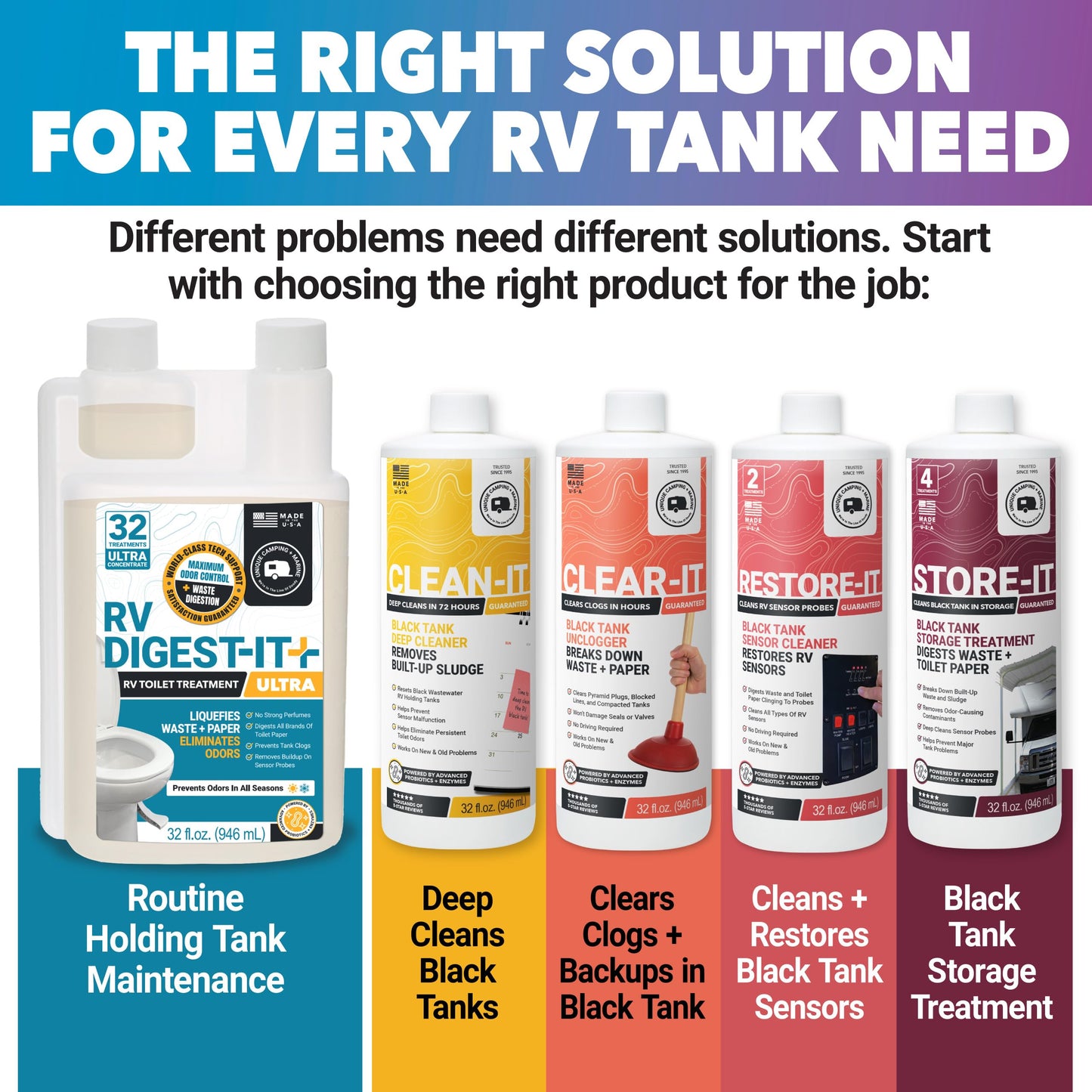 Unique RV Digest-It Ultra RV Toilet Treatment, 32 Uses, Super Concentrated, Eliminates Smells, Liquifies Waste, Easy-Measure Preventive Bio-Enzymatic Holding Tank Treatment, Package May Vary (32 oz)