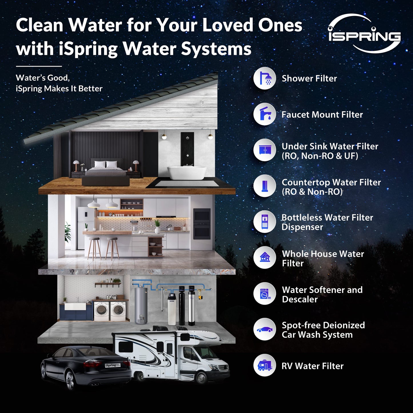 iSpring FC25B Whole House Water Filter, CTO Carbon Block, 20” x 4.5” for Sediment & Chlorine Removal