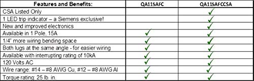 Siemens QA115AFCCSA 15-Amp Single Pole Arc Fault AFCI Breaker (Replaces QA115AFC)