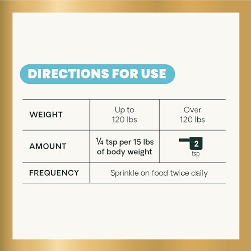 VetriScience Laboratories- Perio Support, Dental Health Powder for Cats and Dogs, 4.2oz