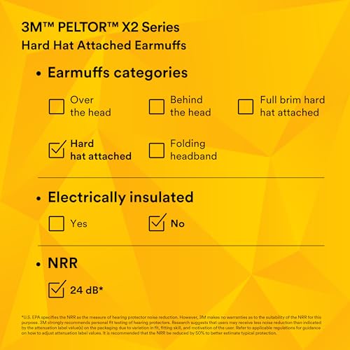 3M PELTOR Ear Muffs, Noise Protection, Hard Hat Attachment, NRR 24 dB, Construction, Manufacturing, Maintenance, Automotive, Woodworking, X2P3E