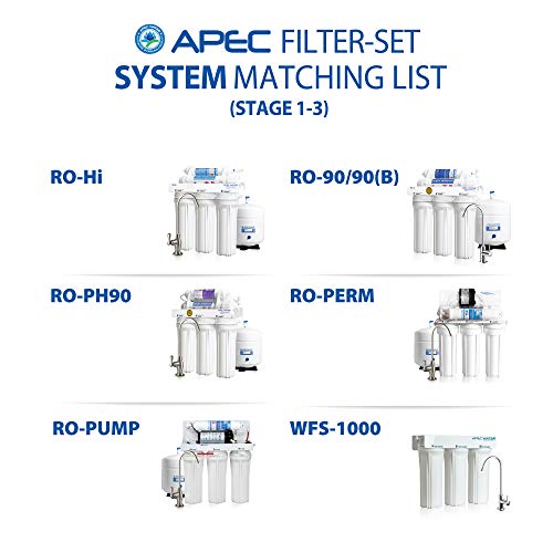 APEC Water Systems Filter-Set Ultimate High Capacity Pre-Filter Set