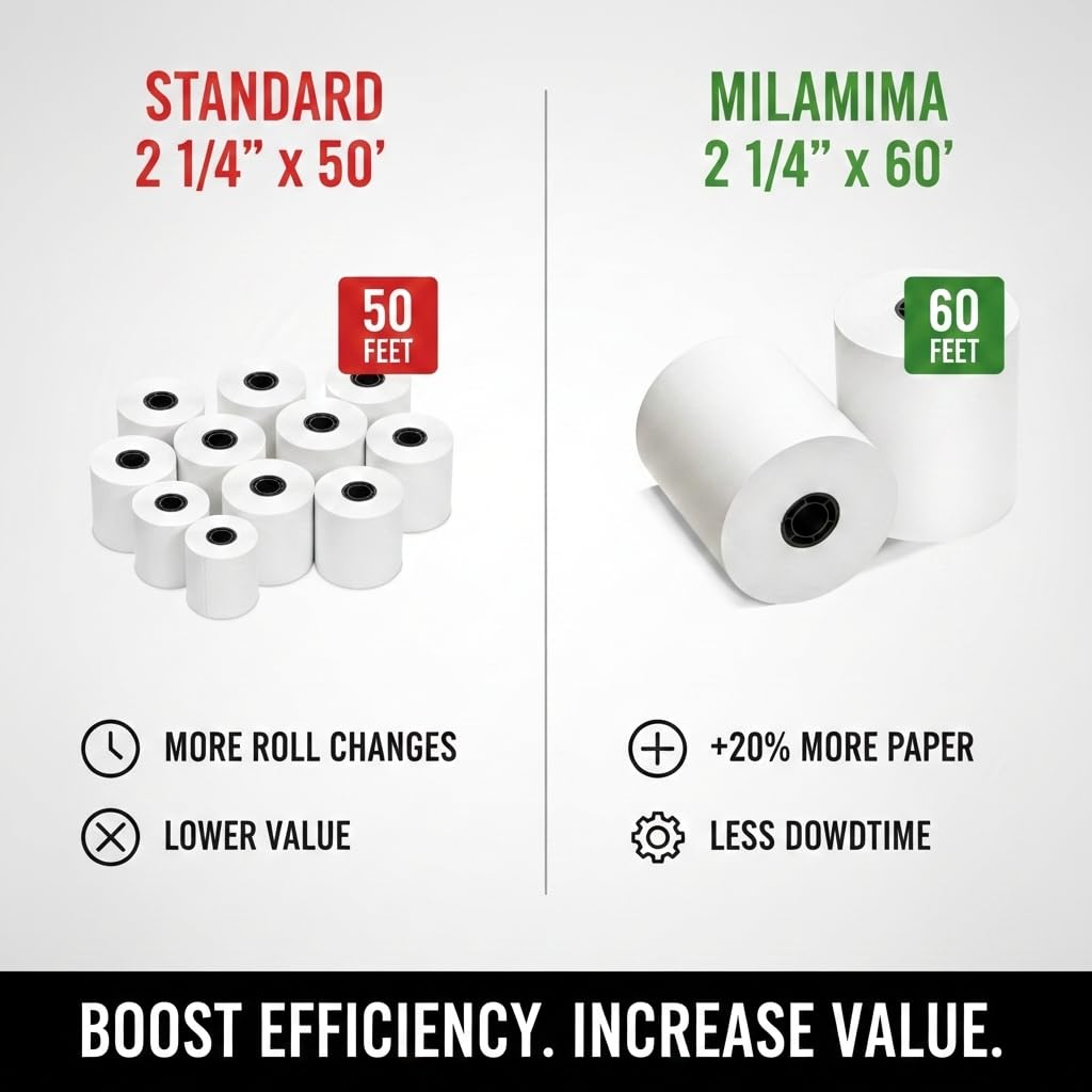 MilaMima 50 Rolls 2 1/4" x 60' Thermal Paper Rolls Fits All Credit Card Debit Machine Verifone Ingenico Square Clover Moneris TD Elavon Diameter 40mm Core 17mm 2.25 x 60 ft POS Cash Register Receipt