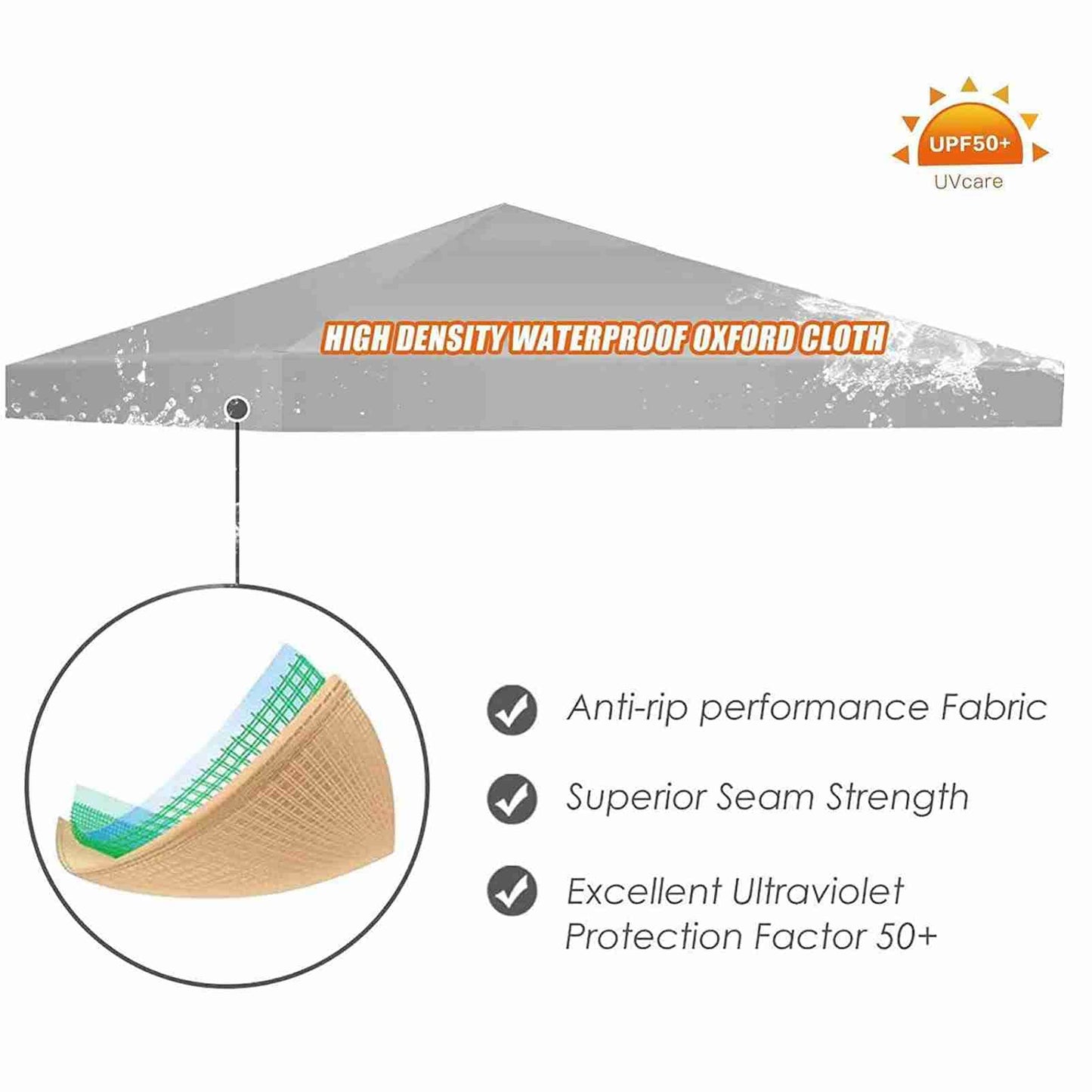 WEOBNAQ 10x10 Ft Gazebo Canopy Top Replacement Cover, Water Resistant Replacement Canopy,for Outdoor Patio Backyard Garden Lawn Sun Shade (Only Top) (Blue, 300x300cm/10x10ft)