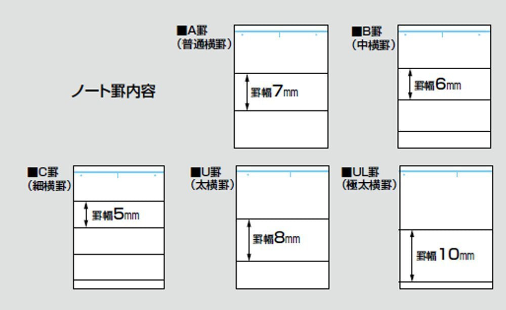 KOKUYO Campus Notebook, B 6mm Ruled, Semi-B5, 30 Sheets, 35 Lines, Blue, Pack of 10, Japan Import (NO-3BNX10)