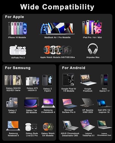 200W USB Charging Station, Sanicata 8 Port USB Charger Hub GaN Desktop Fast Charger for Multiple Devices, LCD Display Multi USB C Block for MacBook iPhone 16 15 14 13 Pixel Samsung Galaxy iPad