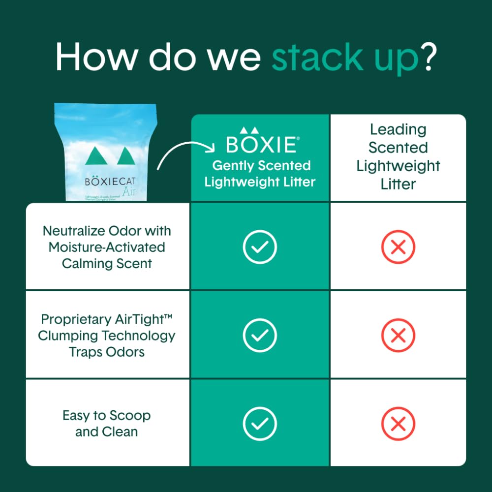 Boxiecat Air Lightweight, Gently Scented, Premium Clumping Litter 11.5lb