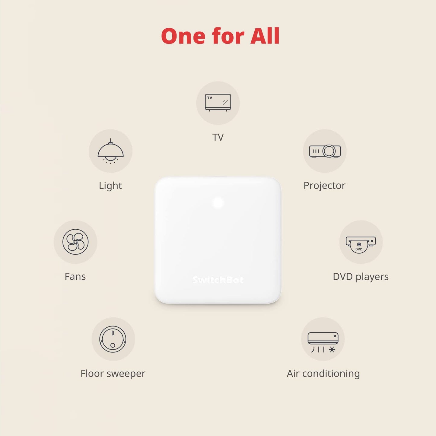 SwitchBot Hub Mini Smart Remote - IR Blaster, Link SwitchBot to Wi-Fi (Support 2.4GHz), Control TV, Air Conditioner, Compatible with Alexa, Google Home, IFTTT, Required a 5V1A or 5V2A USB Adapter