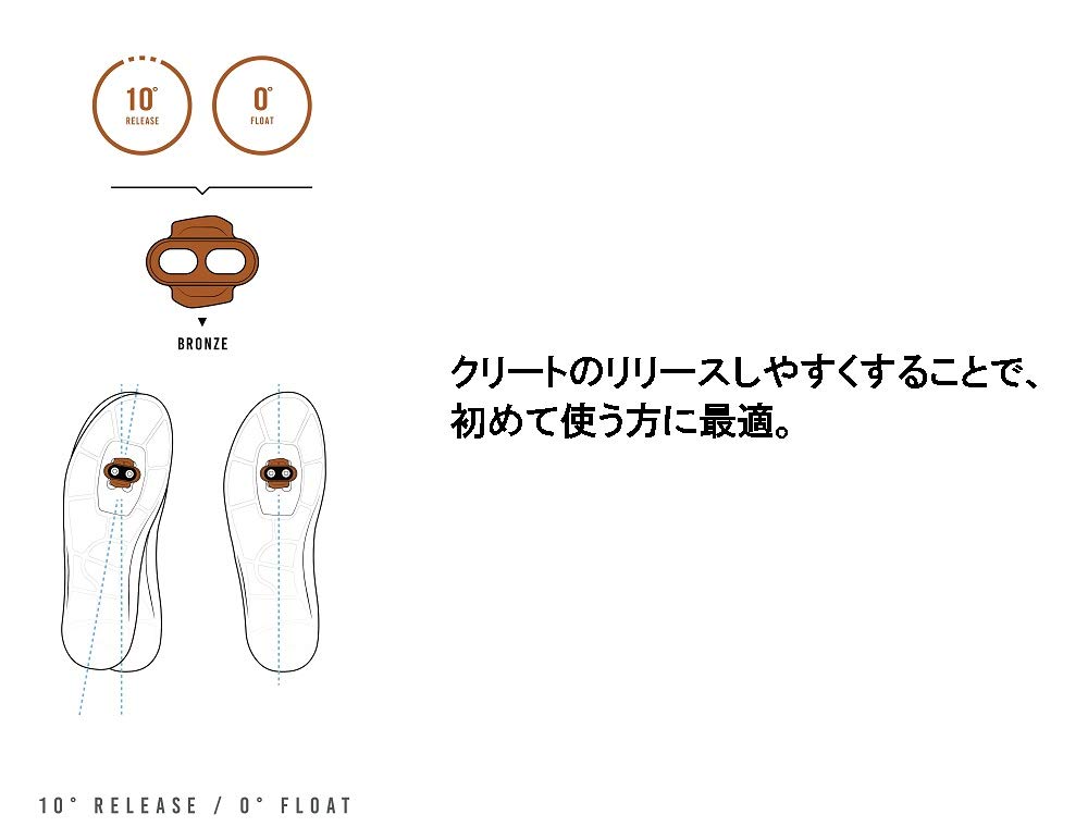 Crank Brothers Pedal - Easy Release Cleats 0° Float