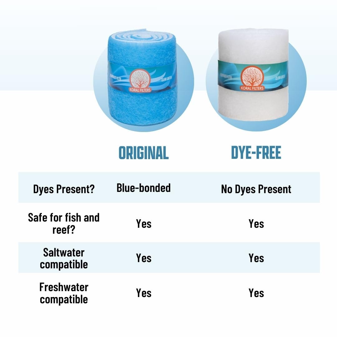 (1.8m, Blue) - Koral Filters Aquarium Filter Pad Media Roll - Dye-Free and Blue Bonded - Cut to Fit - Durable - Fish and Reef Aquarium Compatible - Clean Water