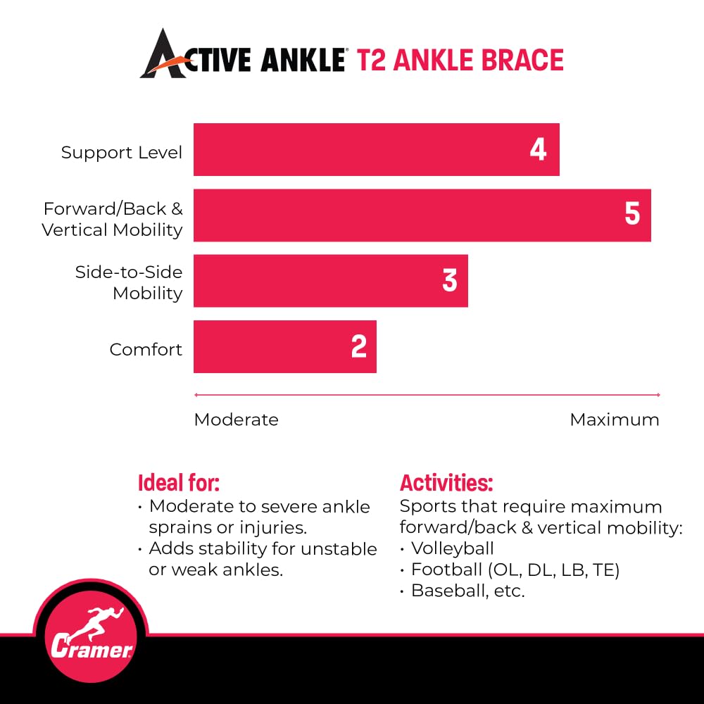 Cramer 1050929 T2 Active Ankle (Black) Small