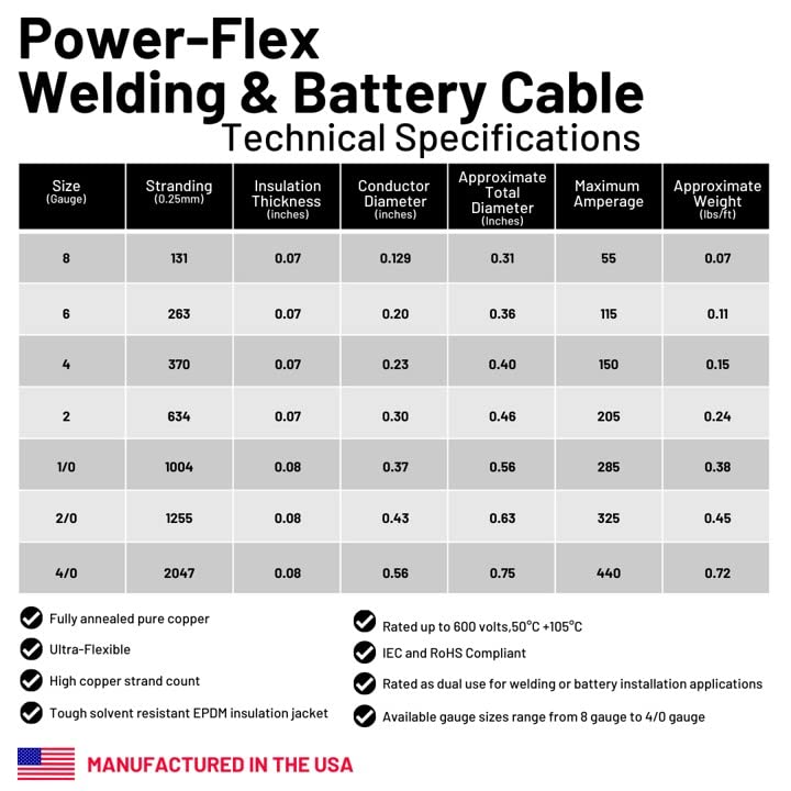2/0 AWG Gauge Red + Black Pure Copper Battery Inverter Cables Solar, RV, Car, Boat 2 feet 3/8 in Lugs