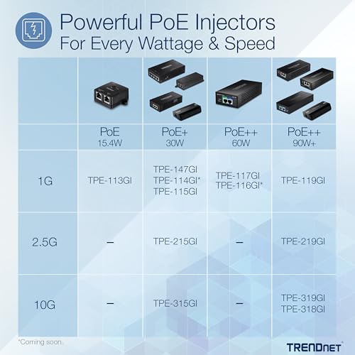 TRENDnet 10G PoE++ Injector, Supplies PoE (15.4W), PoE+ (30W), or PoE++ (90W), Converts a Non-PoE Port to A PoE ++ 10G Port, Metal Housing, Black, TPE-319GI