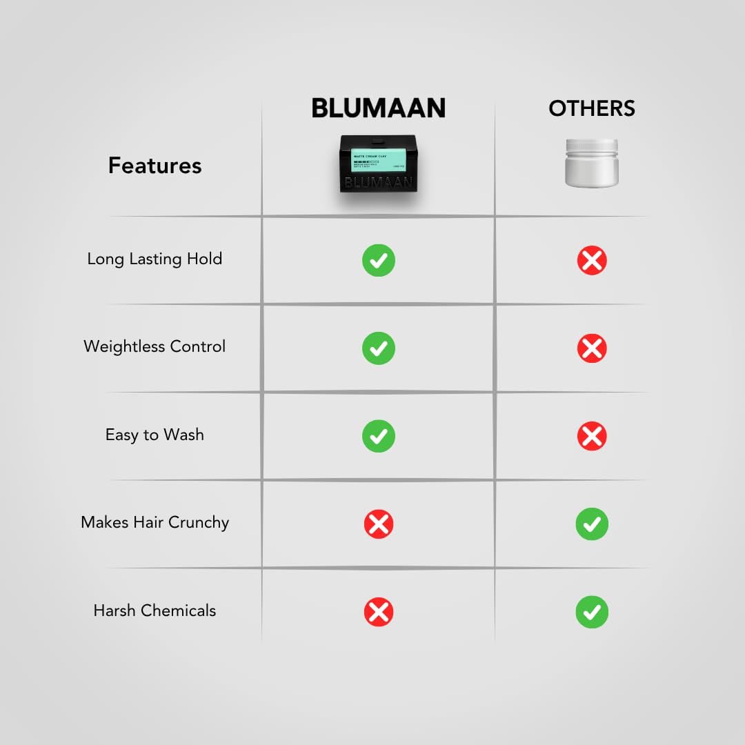 BLUMAAN Matte Cream Clay - Medium to High Hold Matte Finish - Versatile, Easy To Apply, Weightless Control, Quick Effortless Texture with Natural Ingredients - 71 ml/2.5 oz
