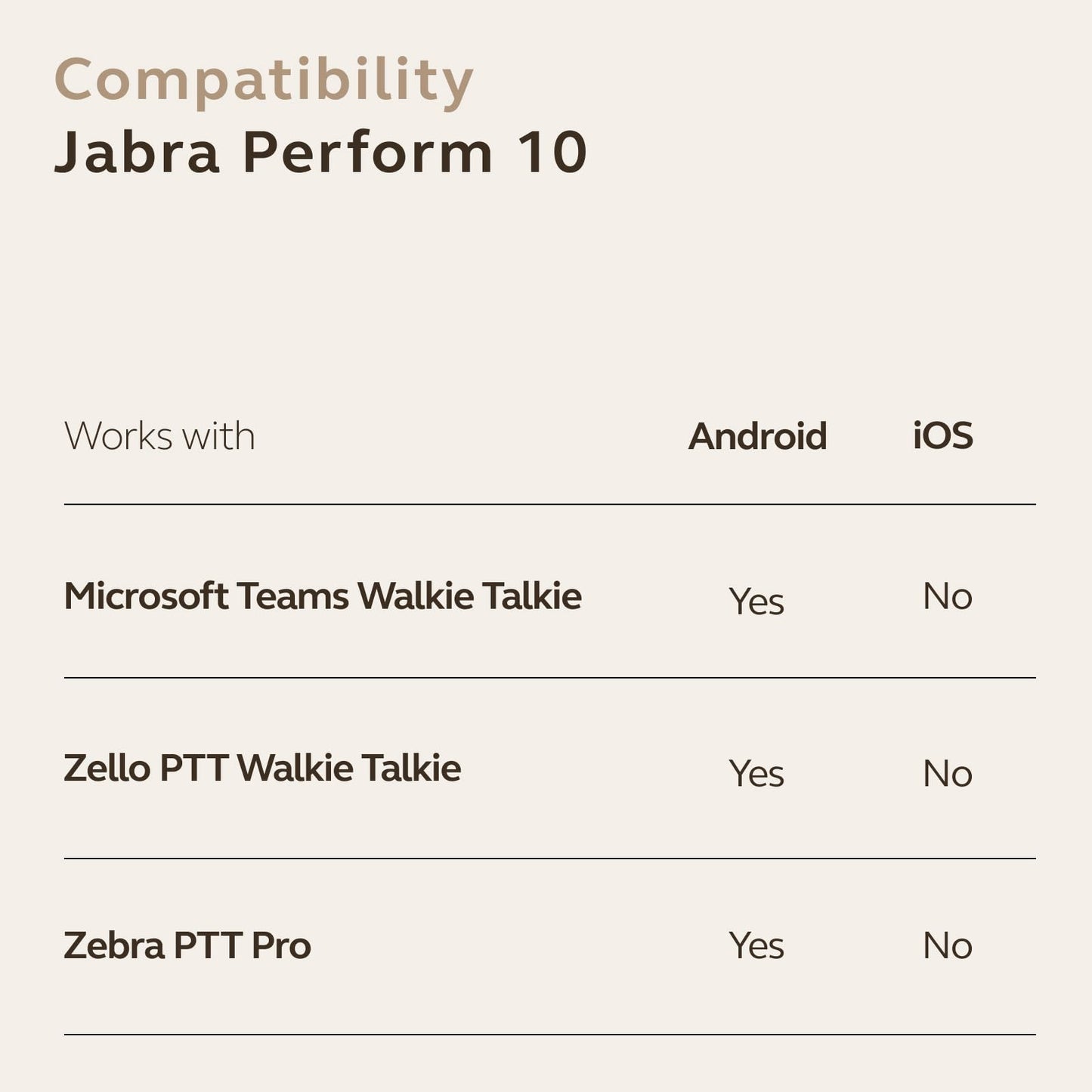 Jabra Perform 10 Wired PTT Earpiece with in-Line Clip-On Noise-Cancelling Microphone, Android Devices Only, Works with Walkie Talkie app in Microsoft Teams, Zello and Zebra, USB-C Connectivity, Black