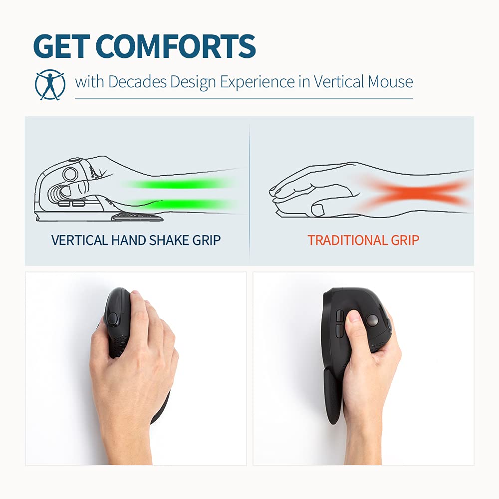 DELUX Seeker Wireless Ergonomic Vertical Mouse with OLED Screen and Thumb Wheel, Rechargeable, Removable Palm Rest, 7200DPI, 7 Programmable Buttons, RGB Light, Exchangeable Back Cover (M618XSD-Black)