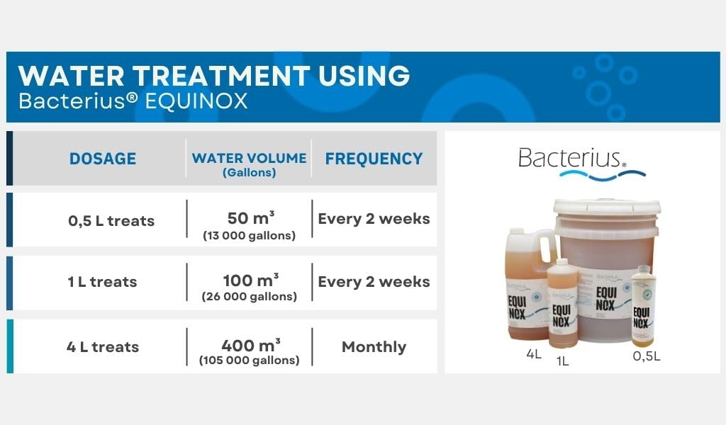Bacterius Equinox, Cold Water Beneficial Bacteria for Pond (1 L)