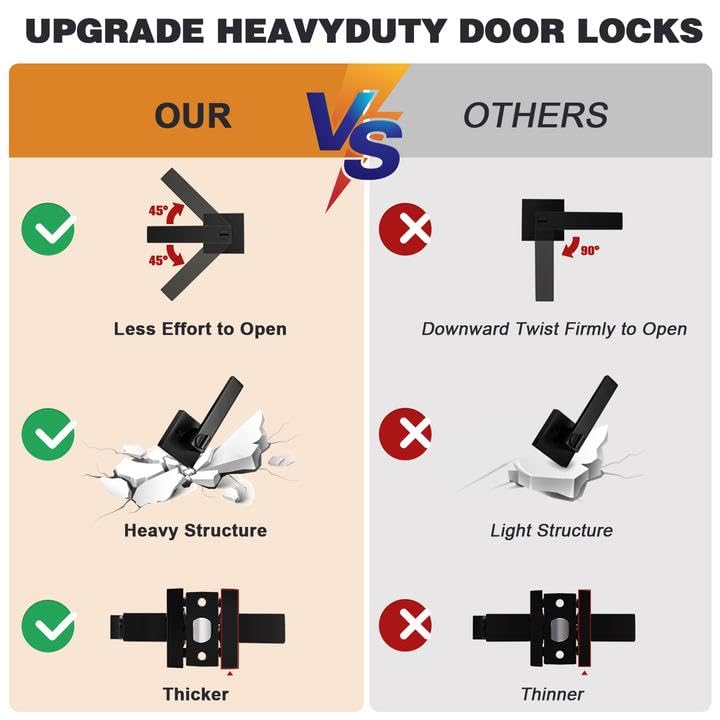 Probrico 2 Pack| Square Privacy Door Levers Matte Black Bed Bath Door Handles, Keyless Interior Door Lockset Heavy Duty Leversets for Left or Right Handed Doors