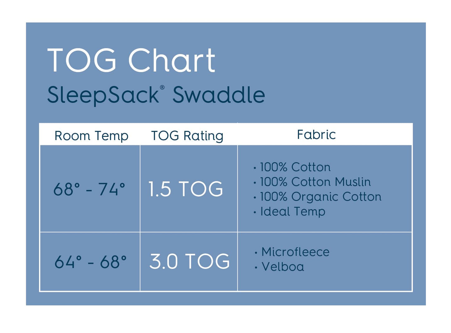 HALO 100% Cotton Sleepsack Swaddle, 3-Way Adjustable Wearable Blanket, TOG 1.5, Clouds, Small, 3-6 Months