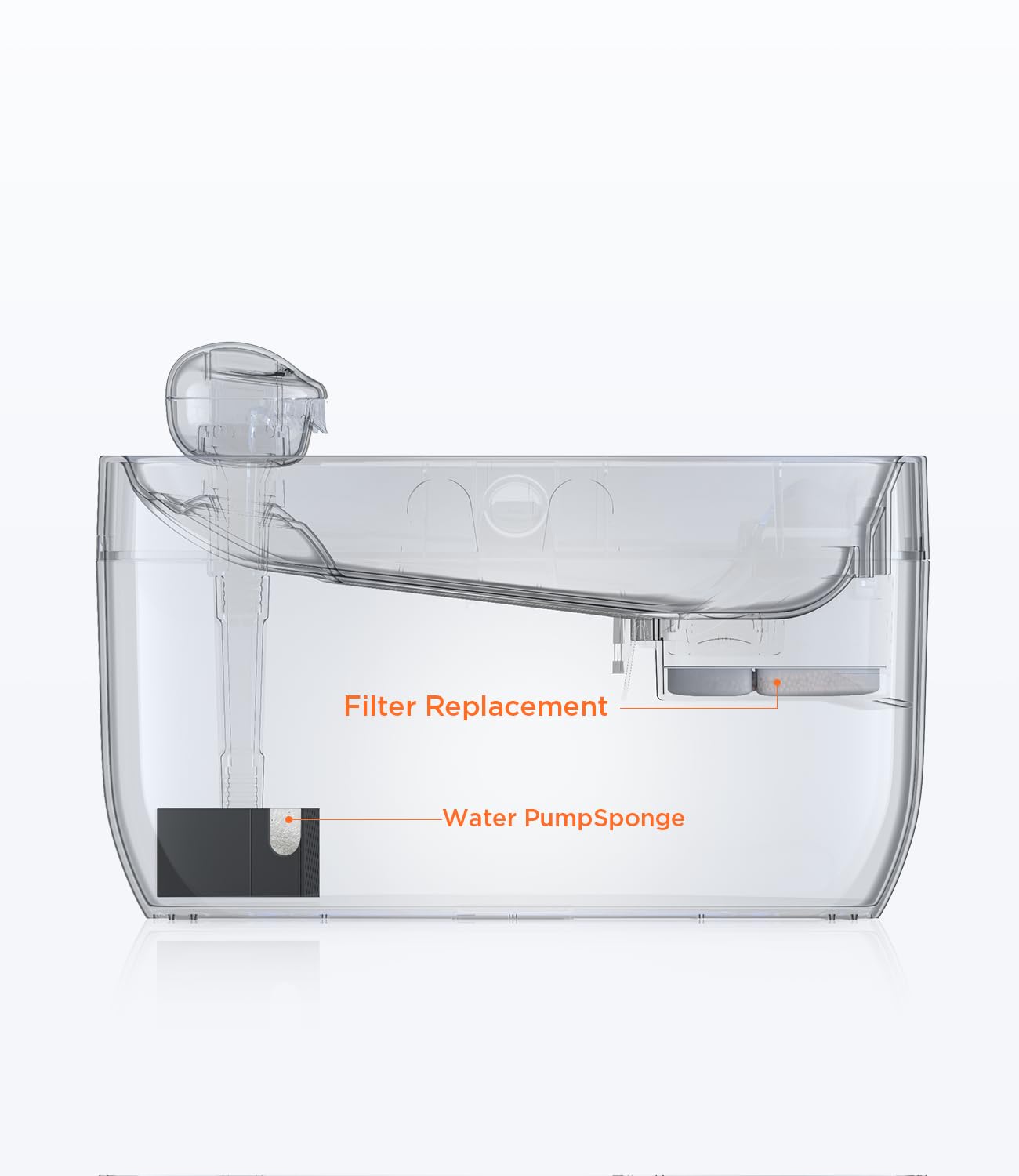 6 Pack of Filter & 6 Pump Sponges FEELNEEDY only for (FN-W05) 7L/1.8Gal Dog Water Fountain, Dog Water Bowl Dispenser